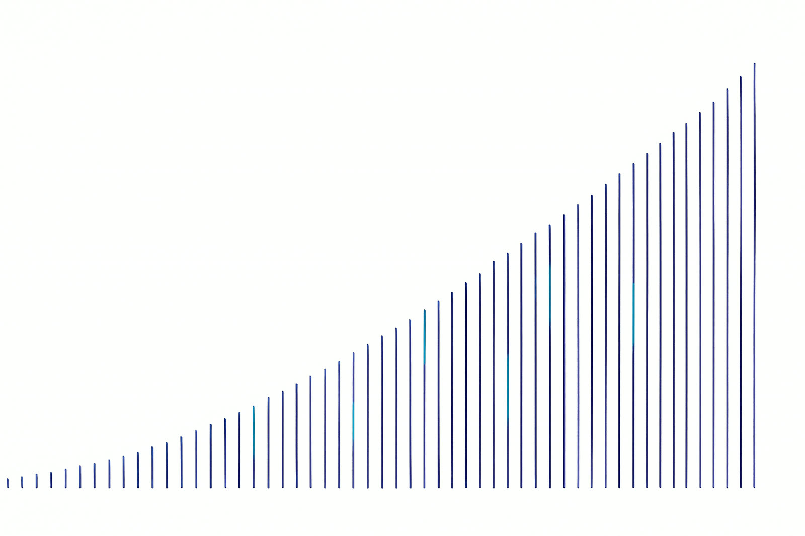 An ascending ridgeline of fine vertical strokes, each strictly higher than the last.